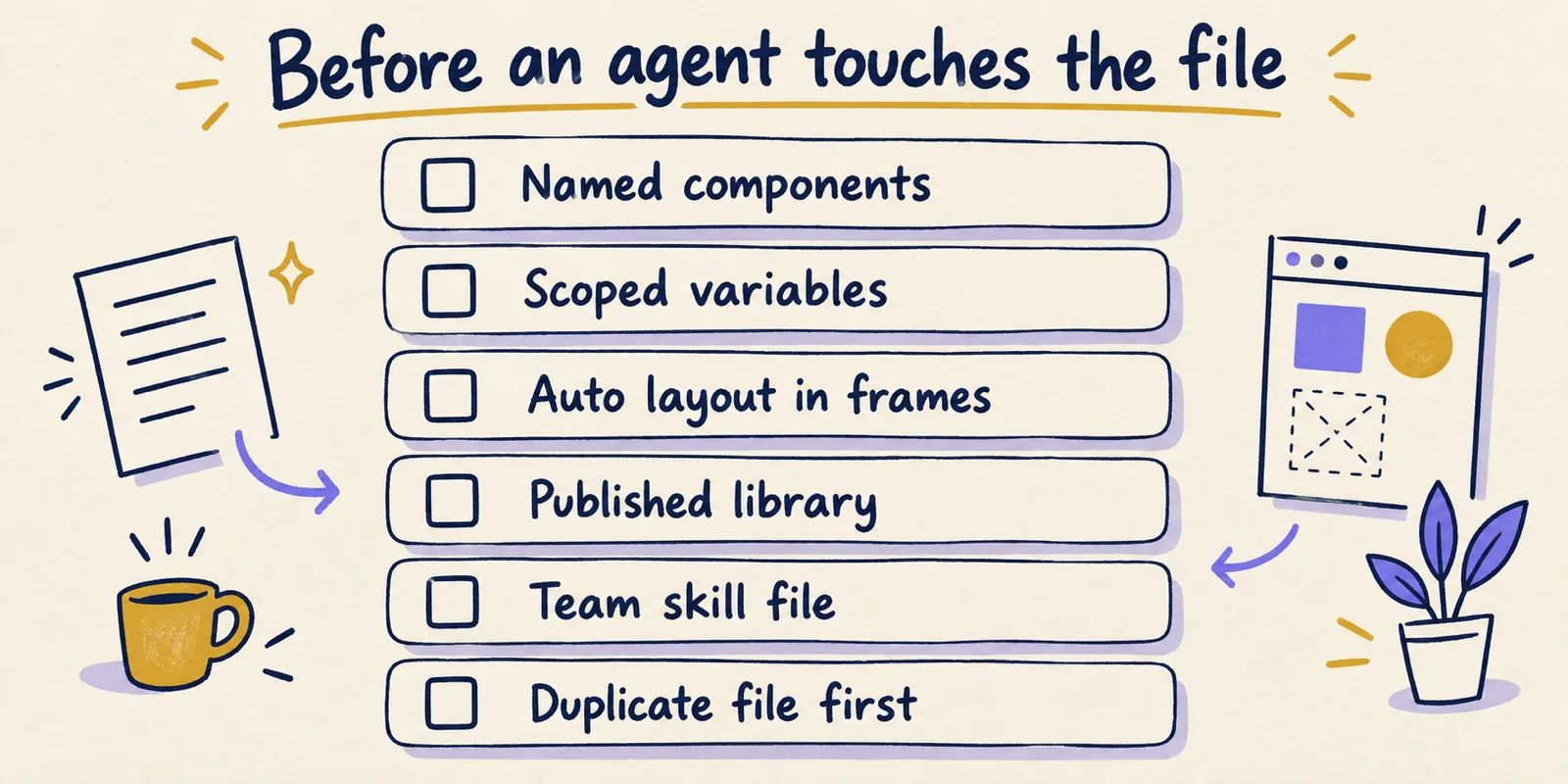 Hand-drawn checklist for preparing a design system for agents: named components, scoped variables, auto layout, published library, skill file, duplicate file test